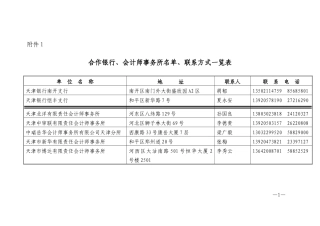 天津市2009年关于申报典当行的要求