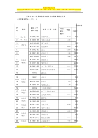 天津市2013年度职业培训成本及市场需求程度目录