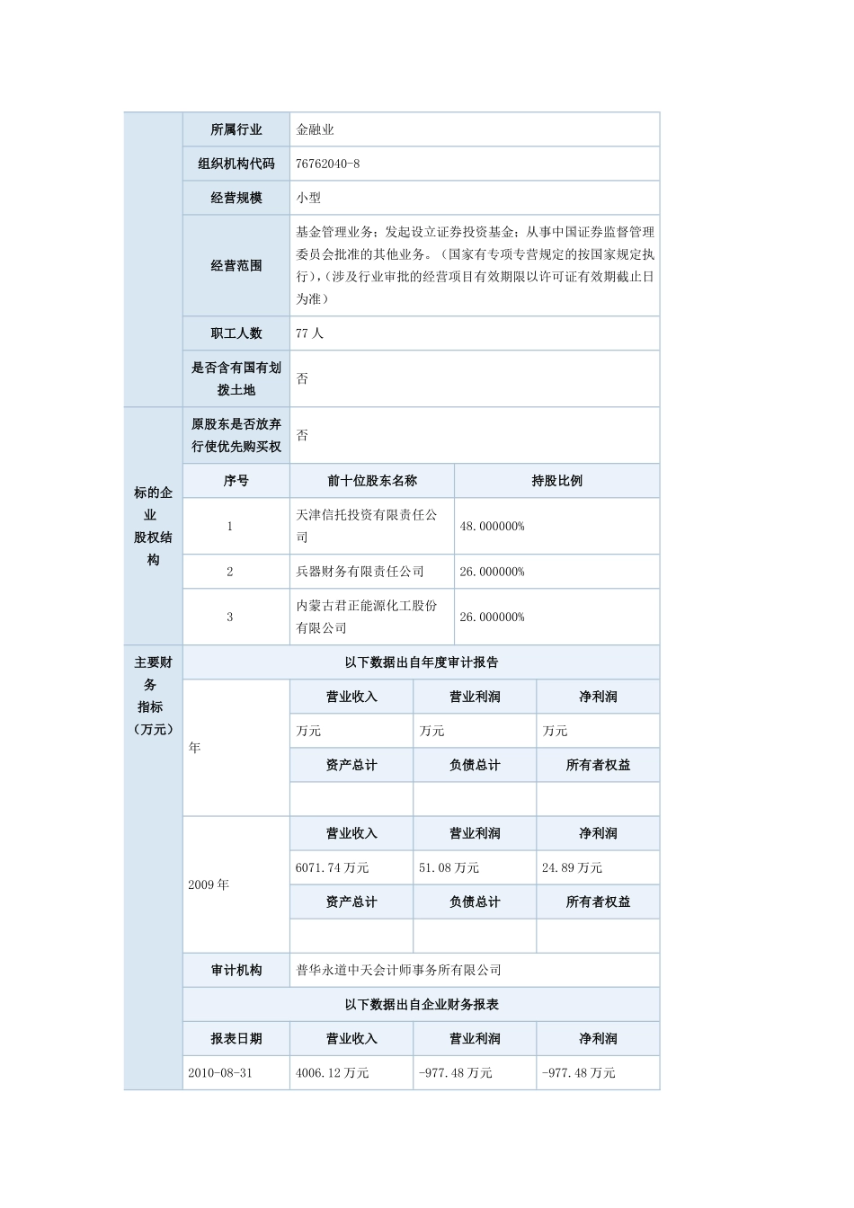 天弘基金管理有限公司26%股权挂牌信息-(1)_第2页