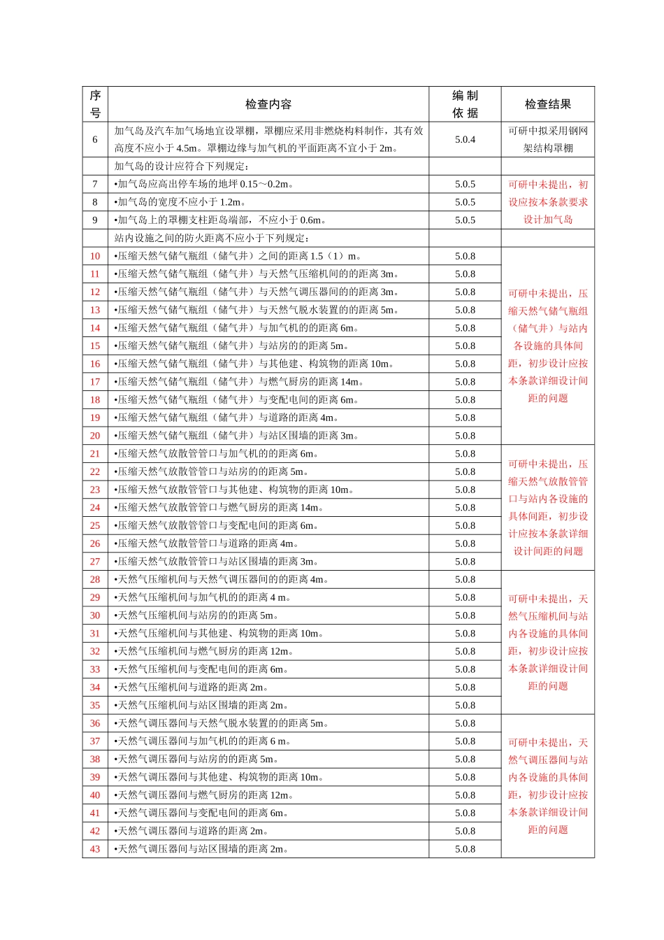 天然气加气站安全检查表及预先危险性分析_第3页
