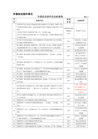 天然气加气站安全检查表及预先危险性分析