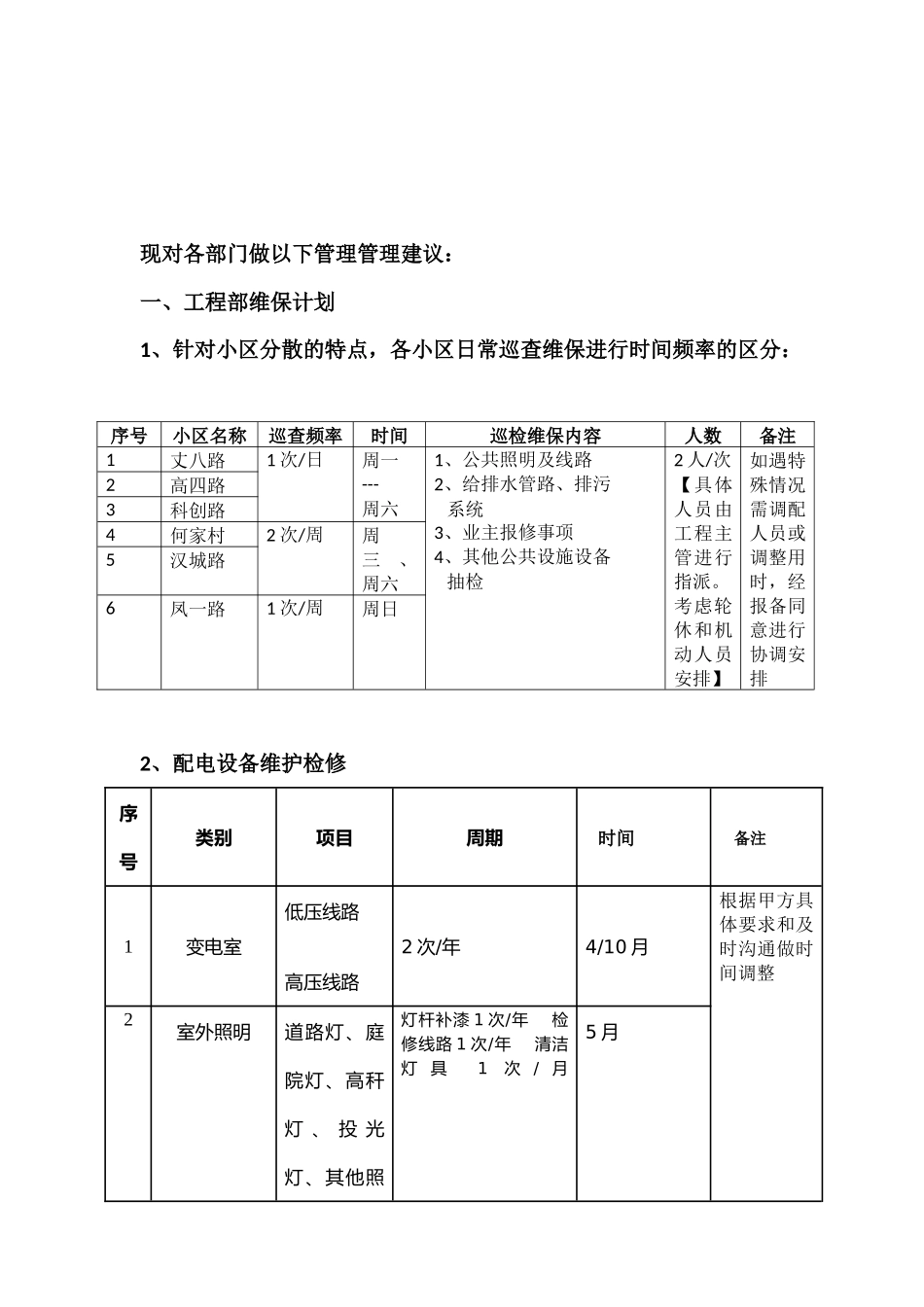 天然气家属院物业管理方案_第3页