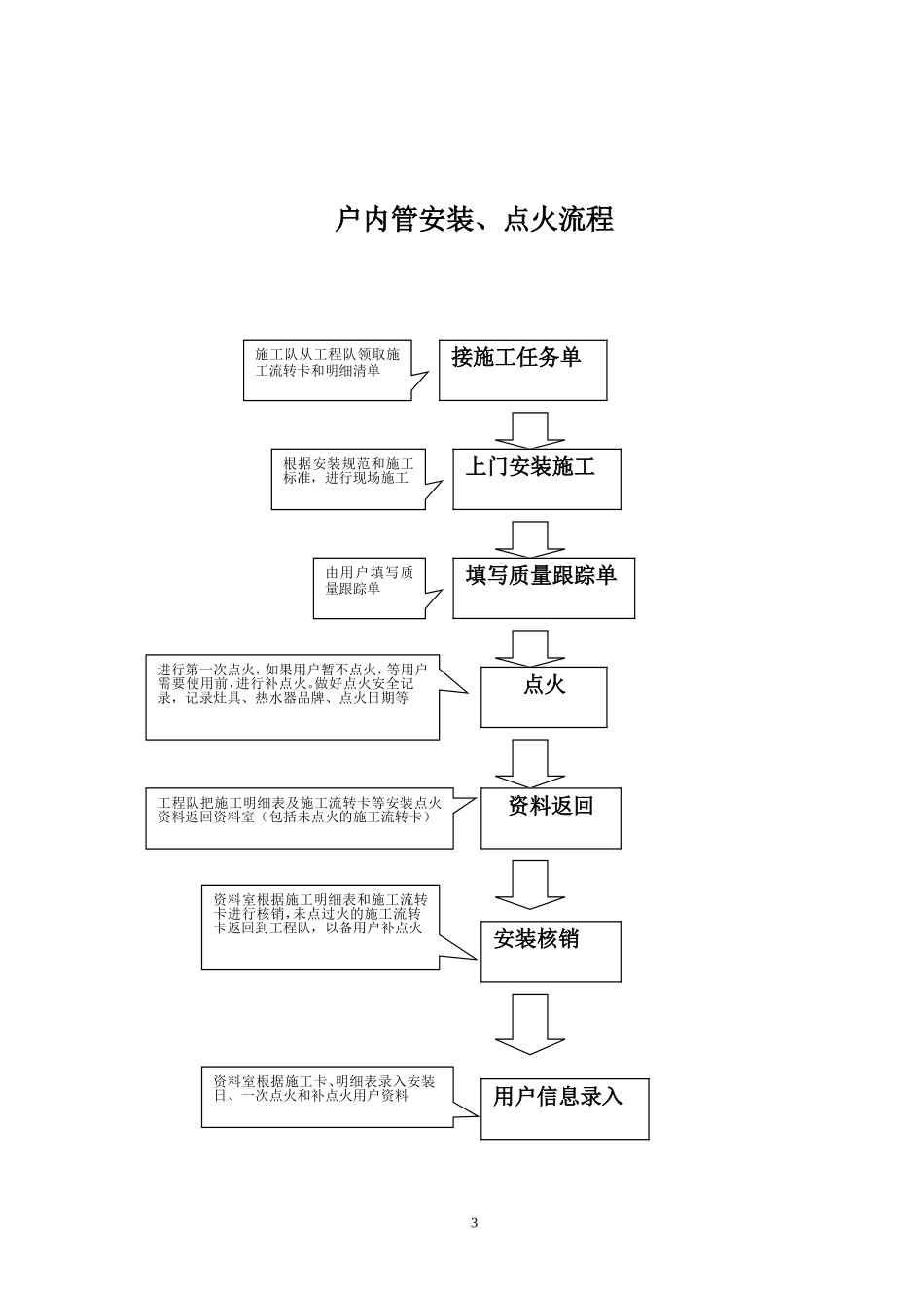 天然气民用户户内换表流程_第3页