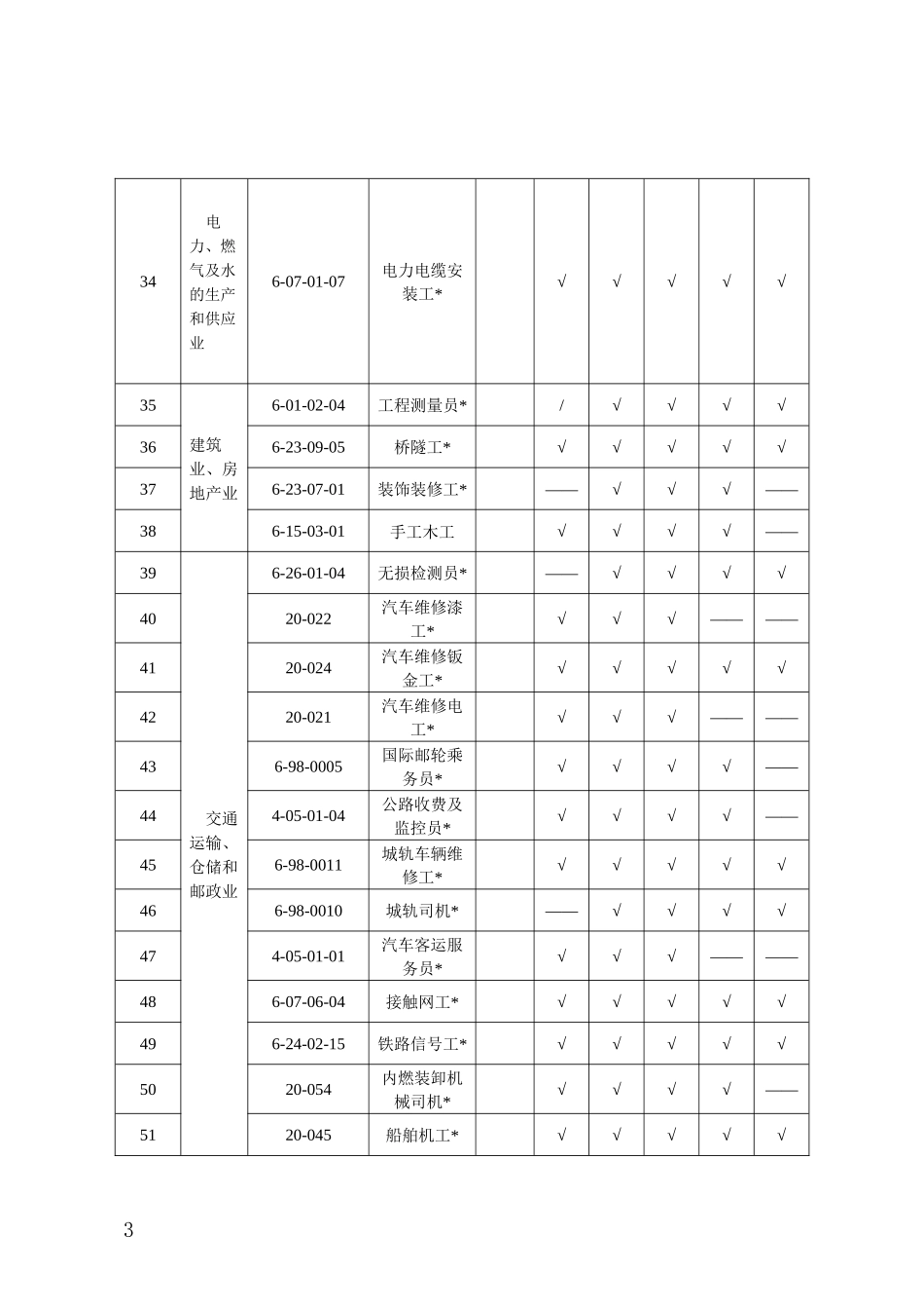 天津市2017-2018市场紧缺职业_第3页