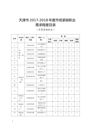 天津市2017-2018市场紧缺职业