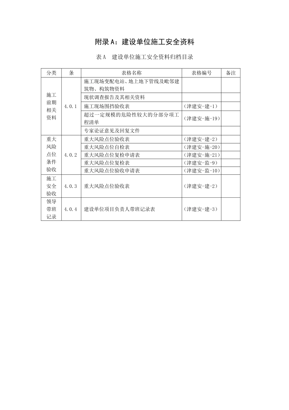 天津市建设工程施工安全资料管理规程-目录_第2页