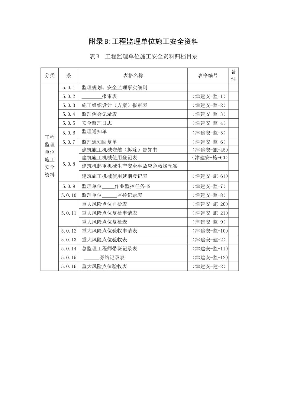 天津市建设工程施工安全资料管理规程-目录_第3页