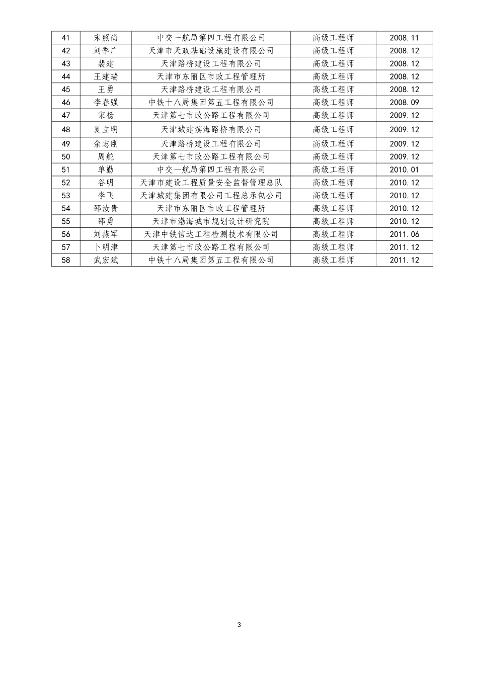天津市建设领域专家库名单_第3页