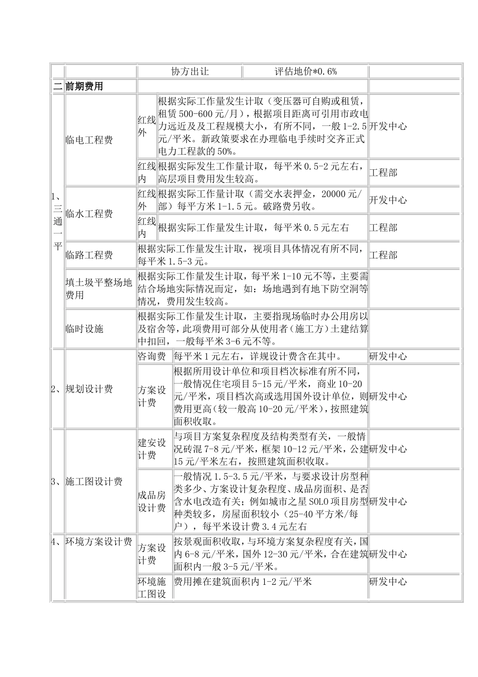 天津市建设项目(收费标准)_第3页