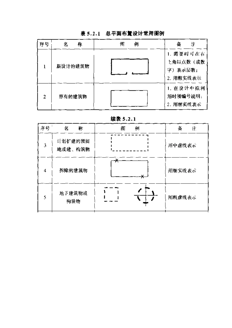 天然气设计图例_第2页