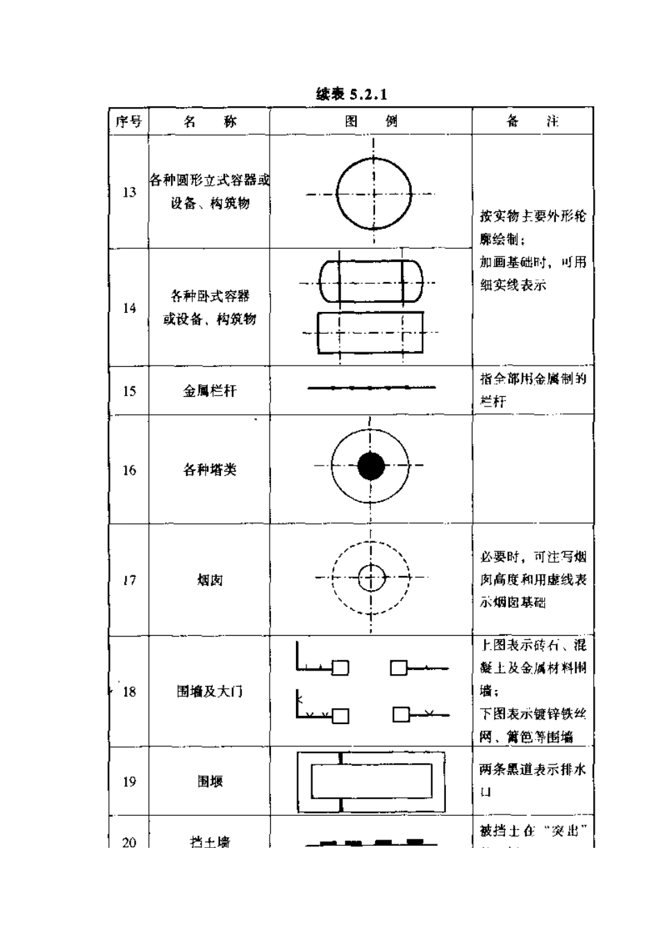 天然气设计图例_第3页