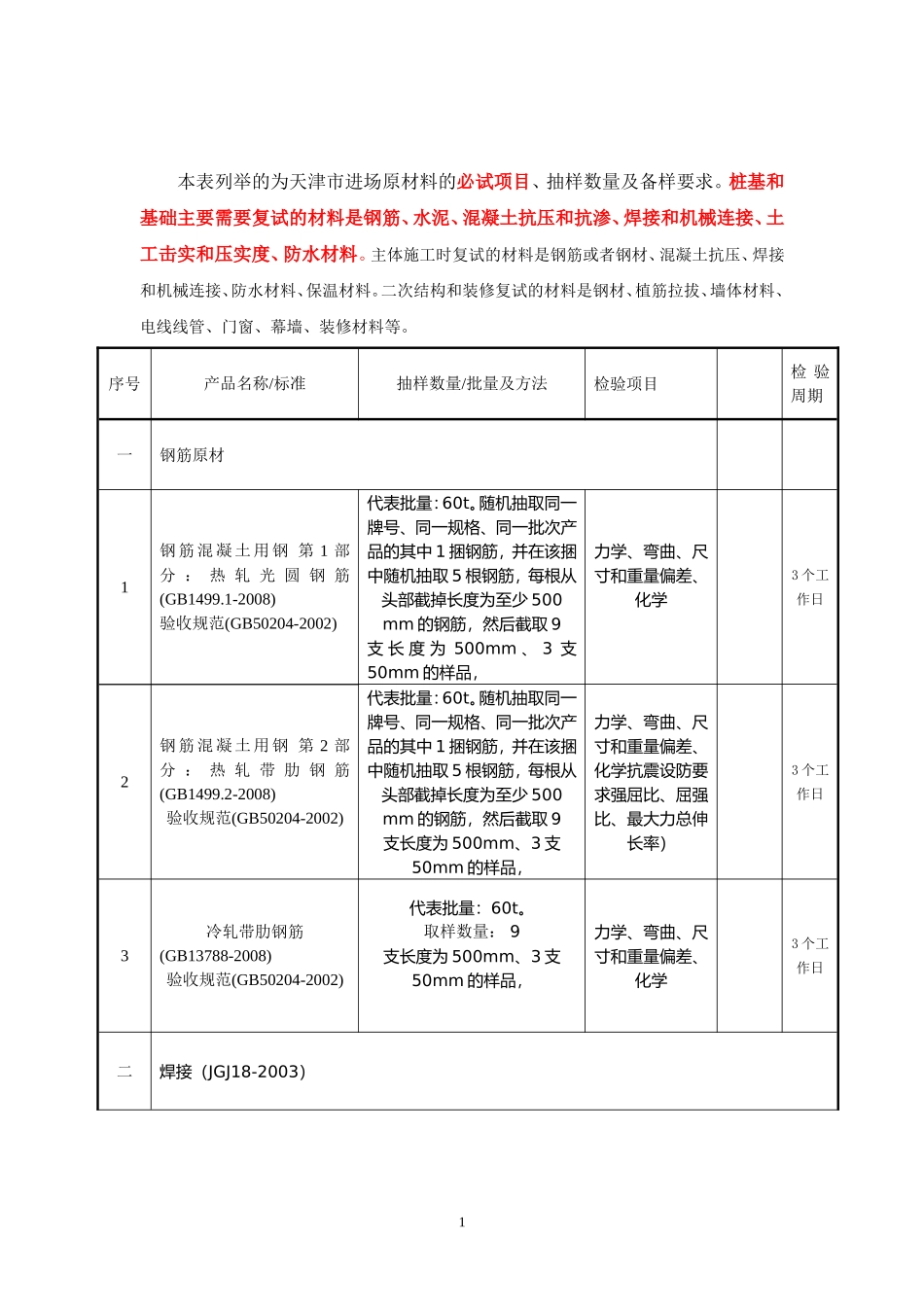 天津市建筑材料复试必试项目抽样及代表批量填写说明_第1页