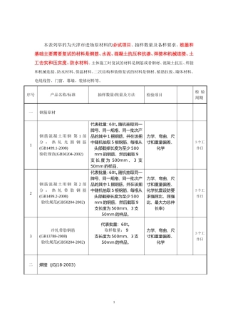 天津市建筑材料复试必试项目抽样及代表批量填写说明
