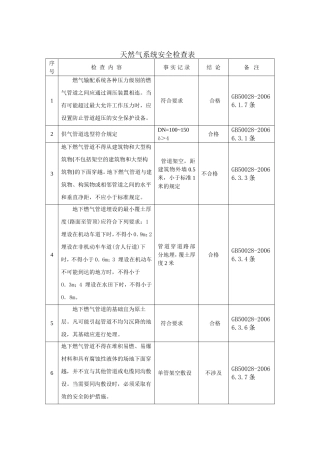 天然气系统安全检查表