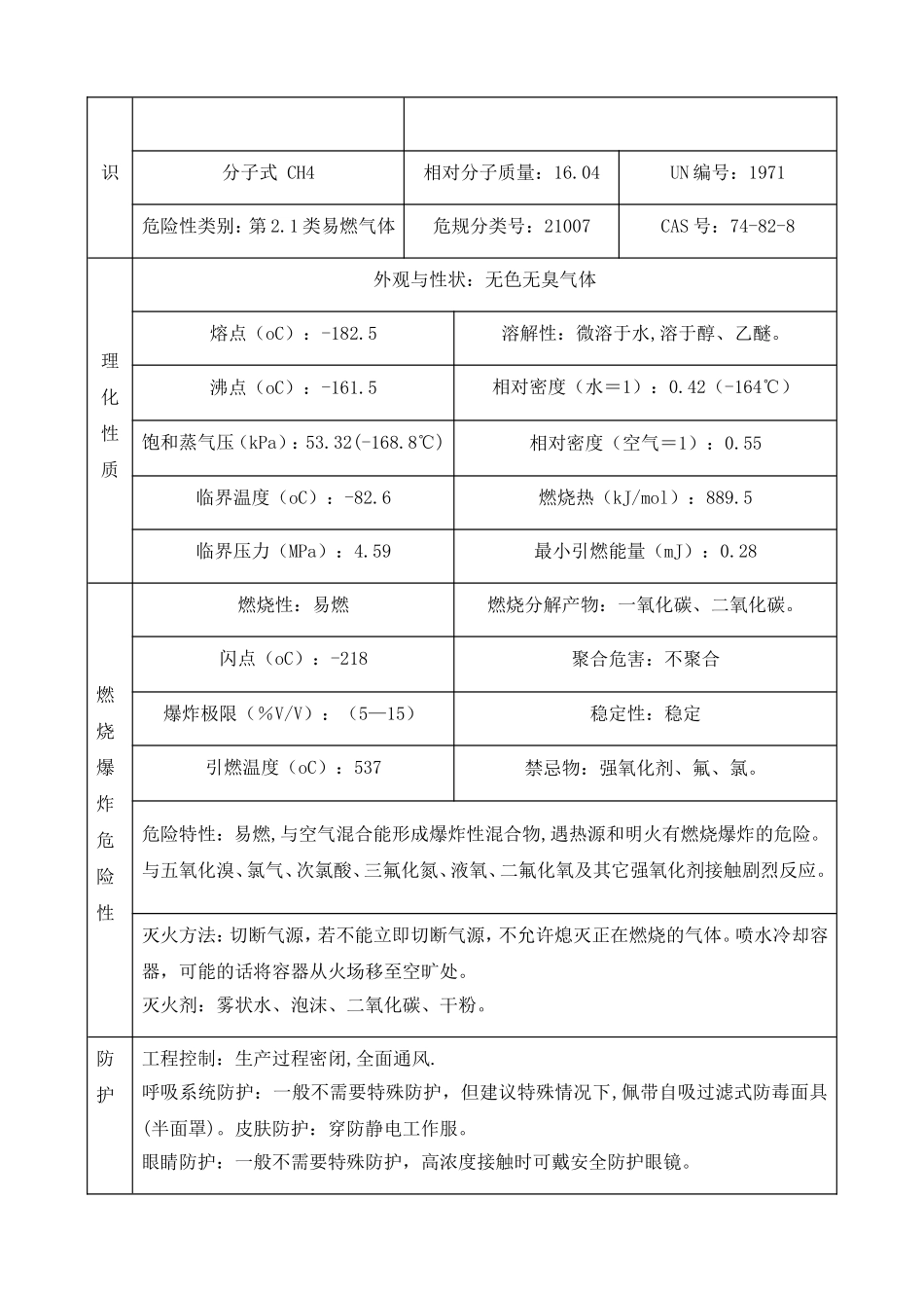 天然气泄漏事故专项应急预案_第2页