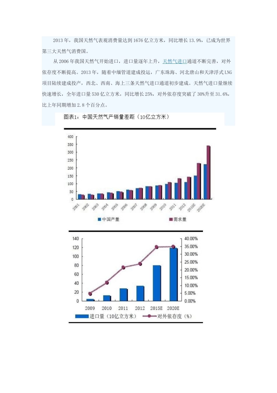 天然气行业分析_第2页
