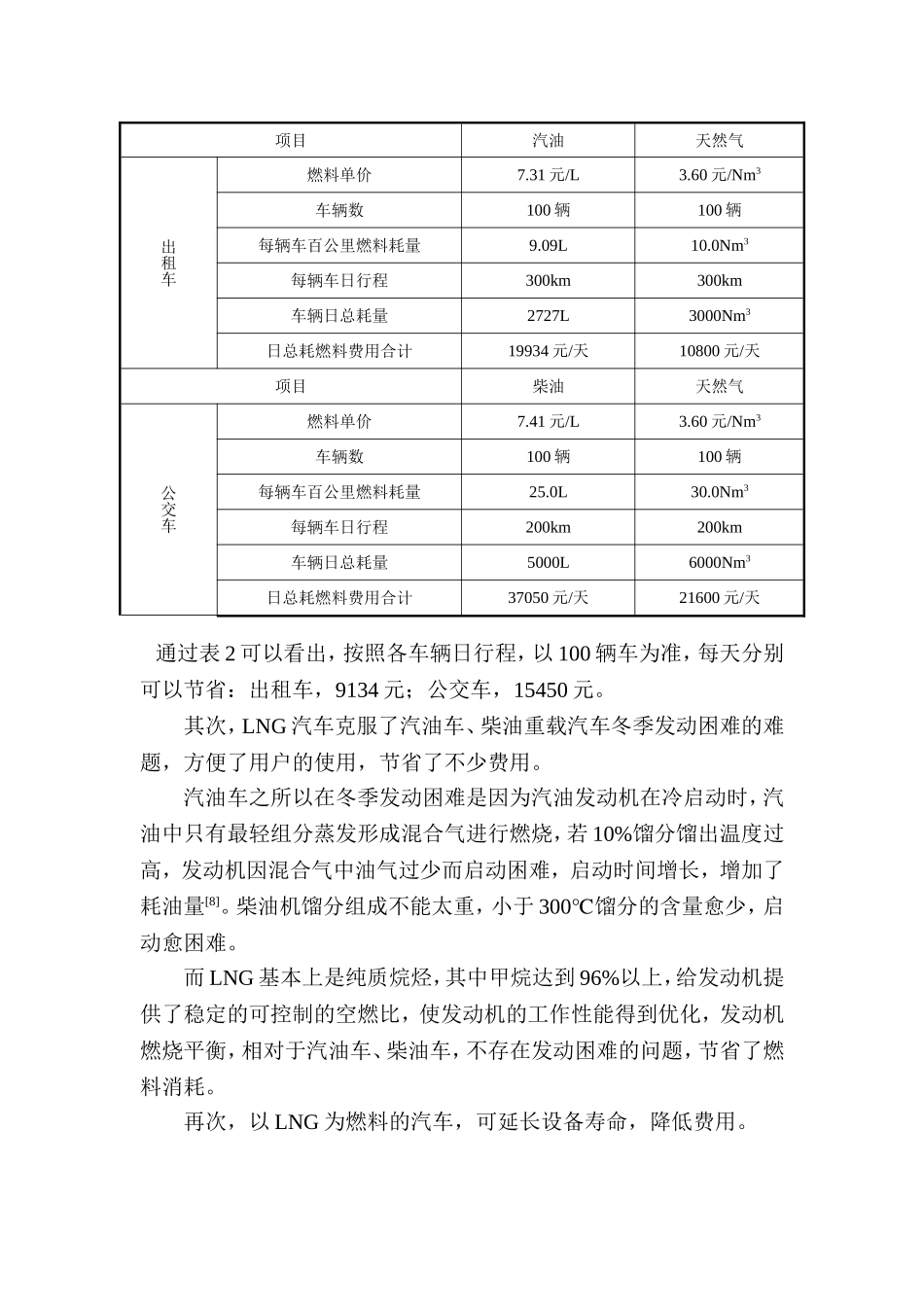 天然气用作汽车燃料的优缺点_第3页