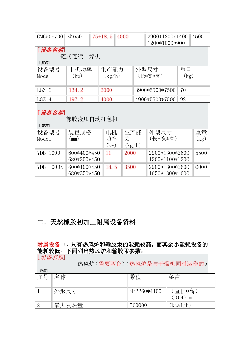 天然橡胶初加工设备-参数及分析_第3页