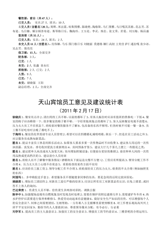 天山宾馆员工意见及建议统计表