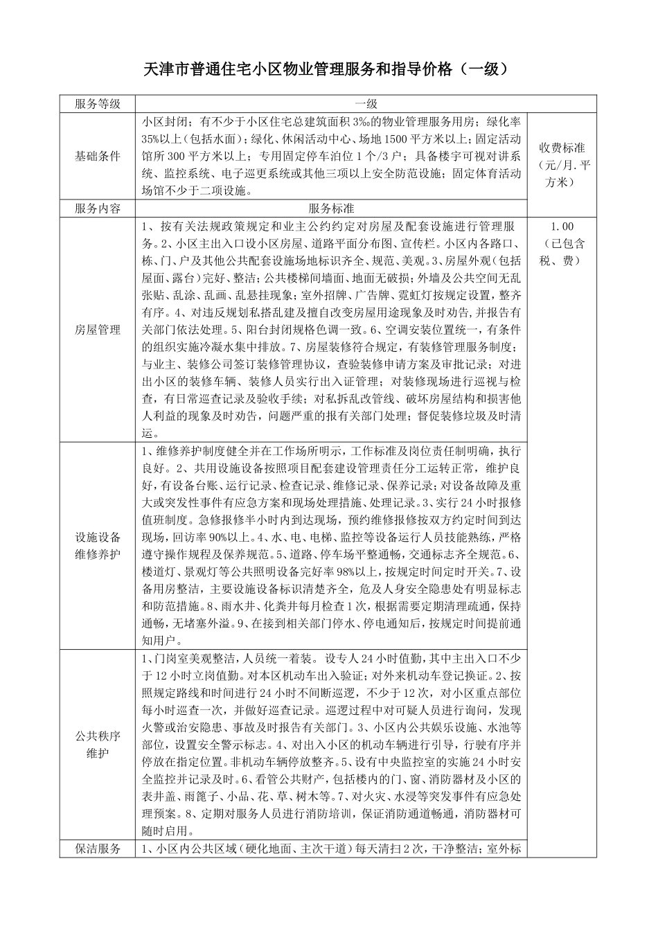 天津市普通住宅小区物业管理服务和指导价格(一级)_第1页