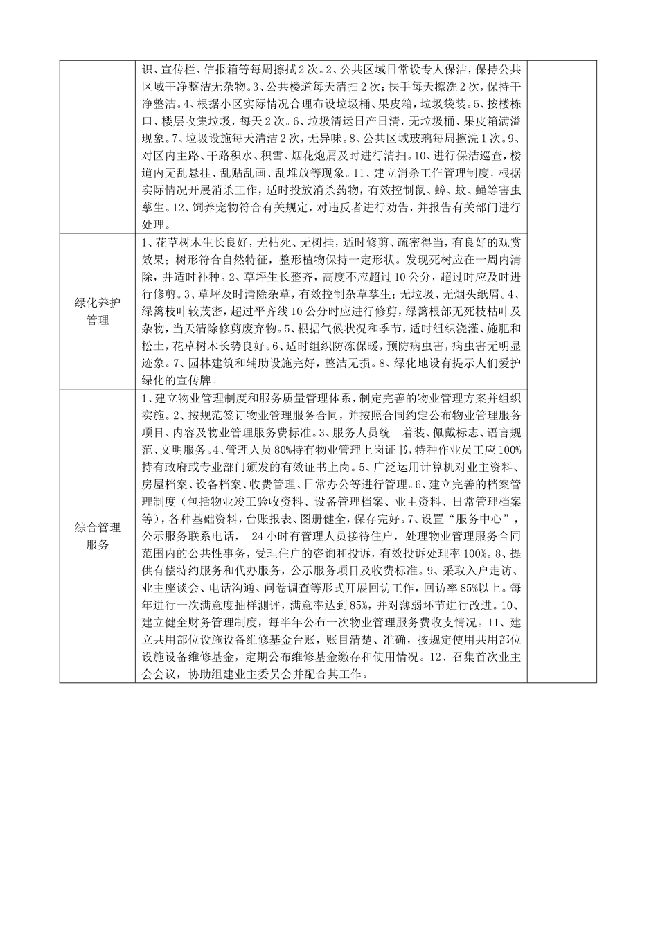 天津市普通住宅小区物业管理服务和指导价格(一级)_第2页