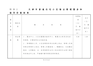 天津市普通住宅小区物业管理服务和指导价格标准