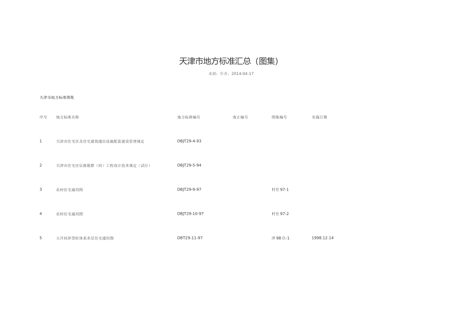天津市地方标准汇总_第1页