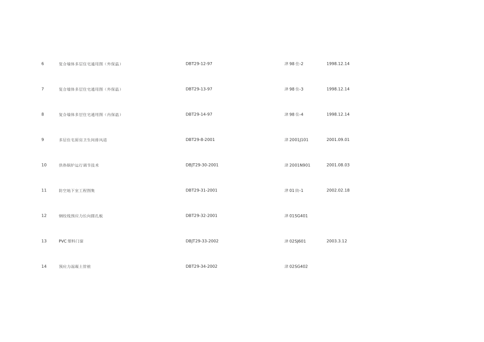 天津市地方标准汇总_第2页