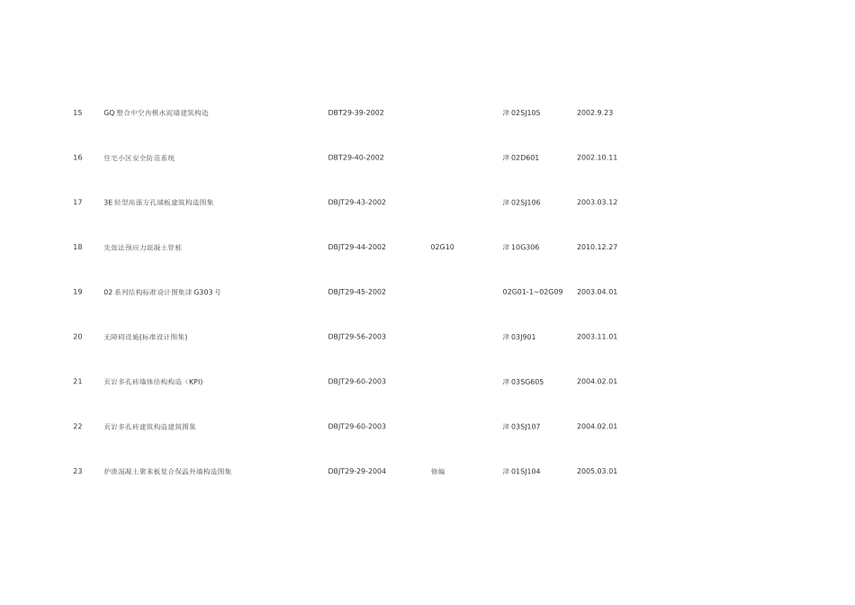 天津市地方标准汇总_第3页