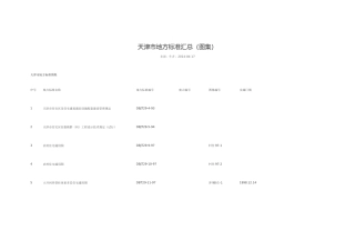 天津市地方标准汇总