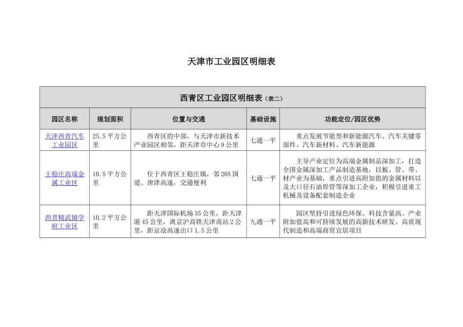 天津市工业园区明细表_第2页