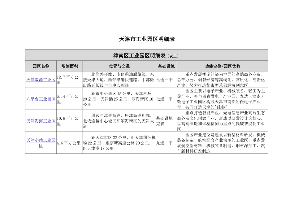 天津市工业园区明细表_第3页