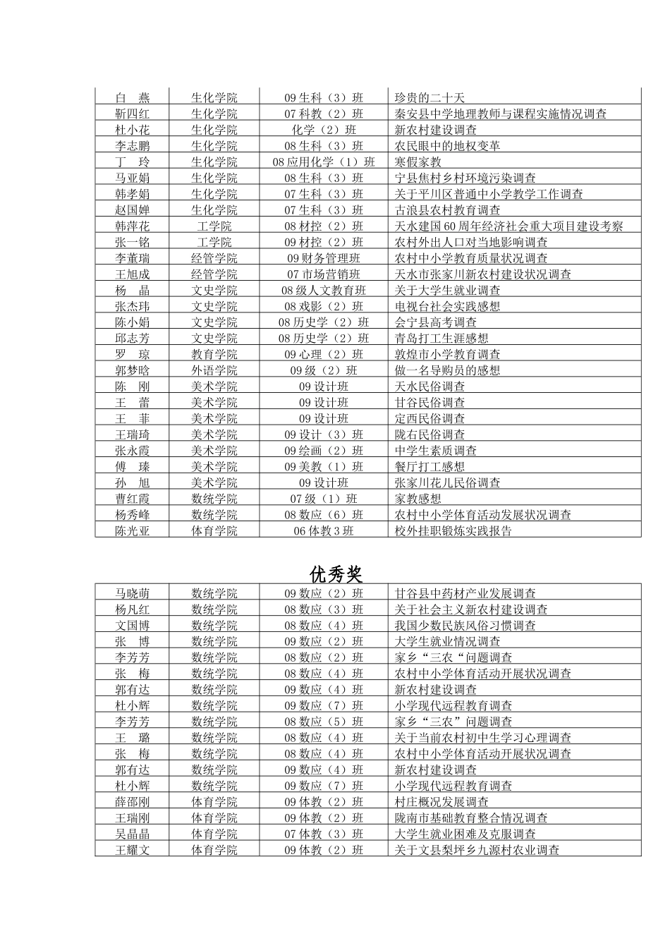 天水师范学院2010年寒假社会实践调查报告获奖名单_第2页