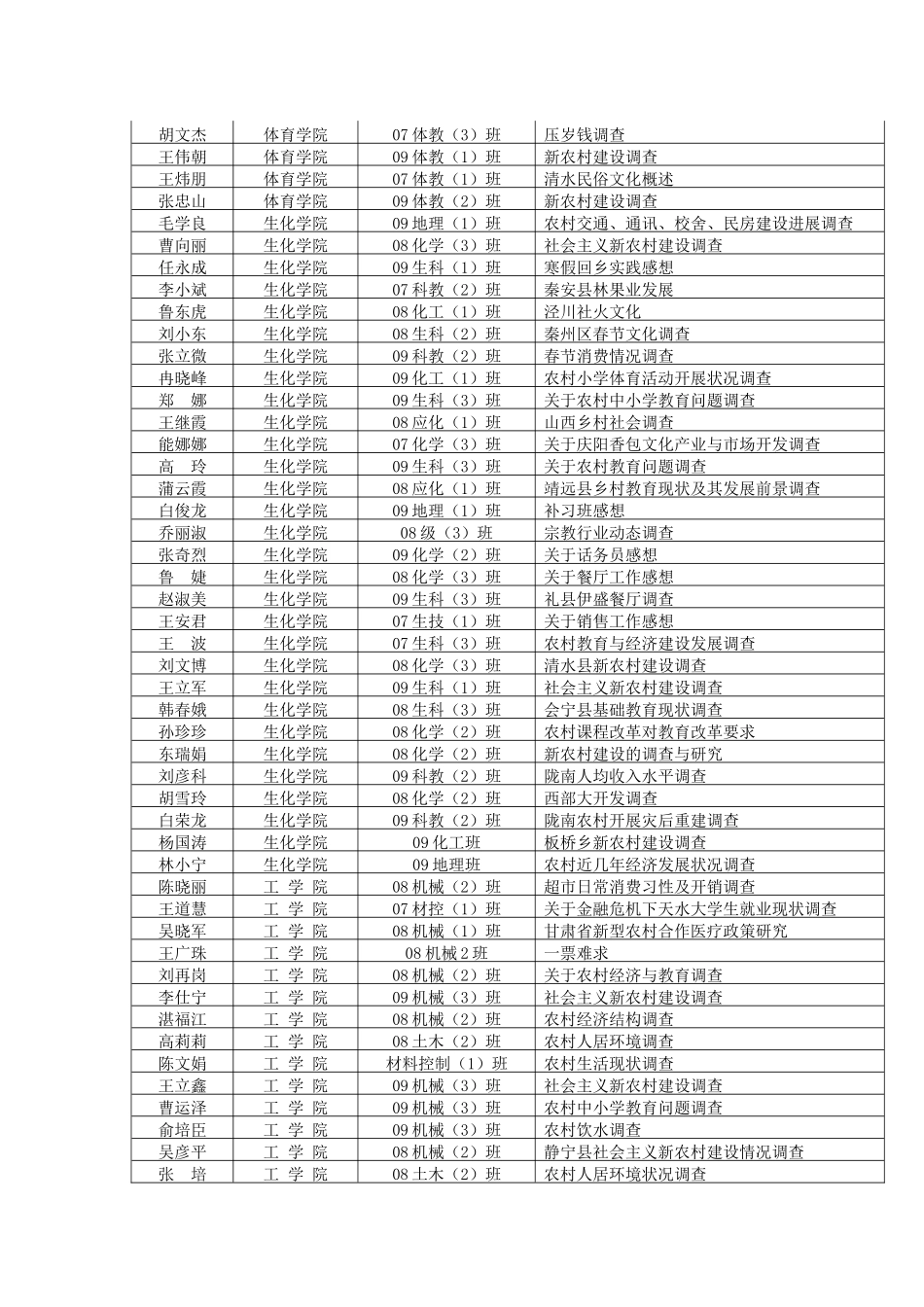 天水师范学院2010年寒假社会实践调查报告获奖名单_第3页