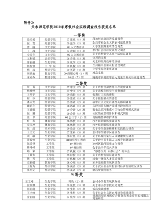 天水师范学院2010年寒假社会实践调查报告获奖名单