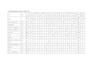 天水师范学院2014年分省分专业招生计划