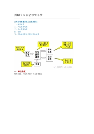 图解火灾自动报警系统