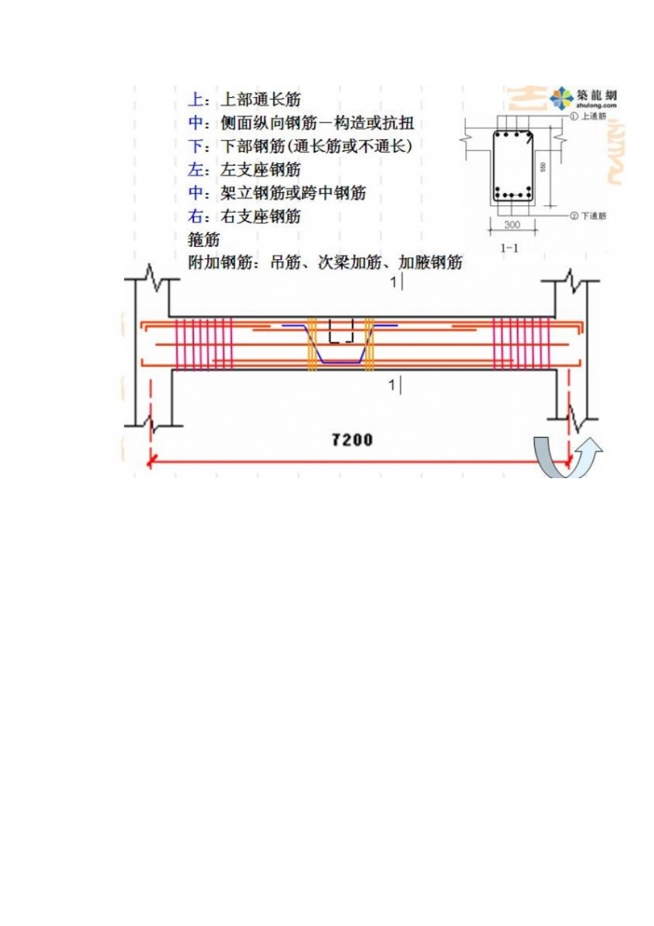 图解梁钢筋工程量计算_第2页