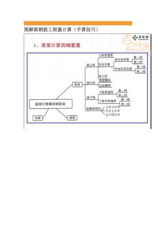 图解梁钢筋工程量计算