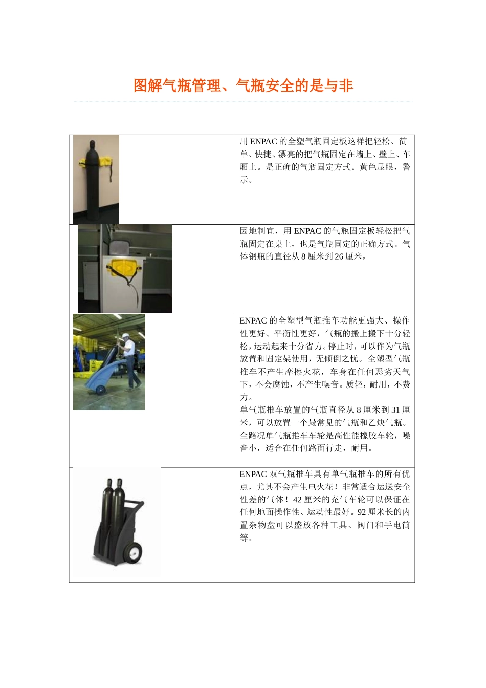 图解气瓶安全防护_第1页