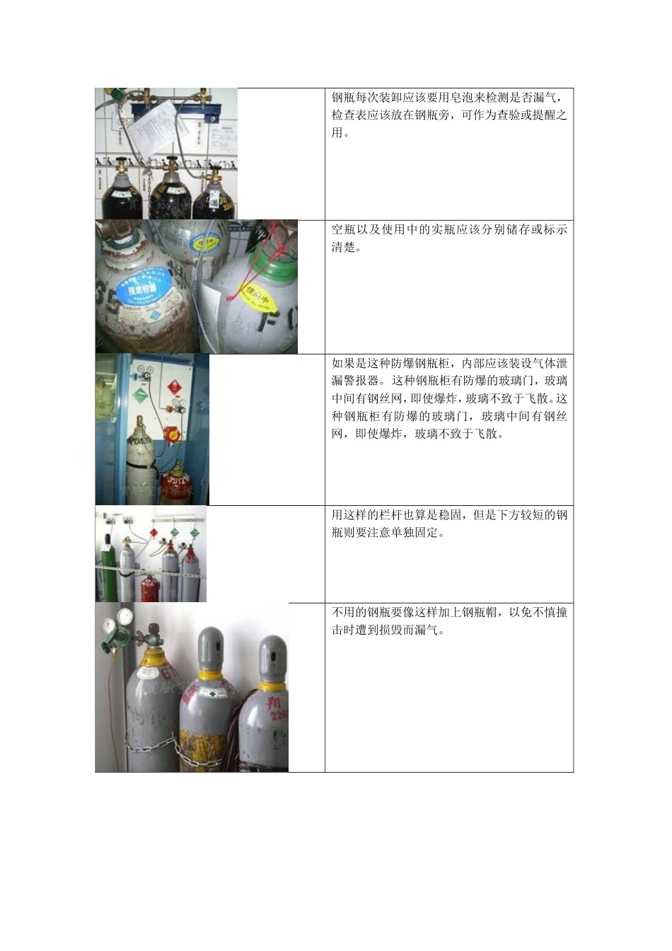 图解气瓶安全防护_第3页