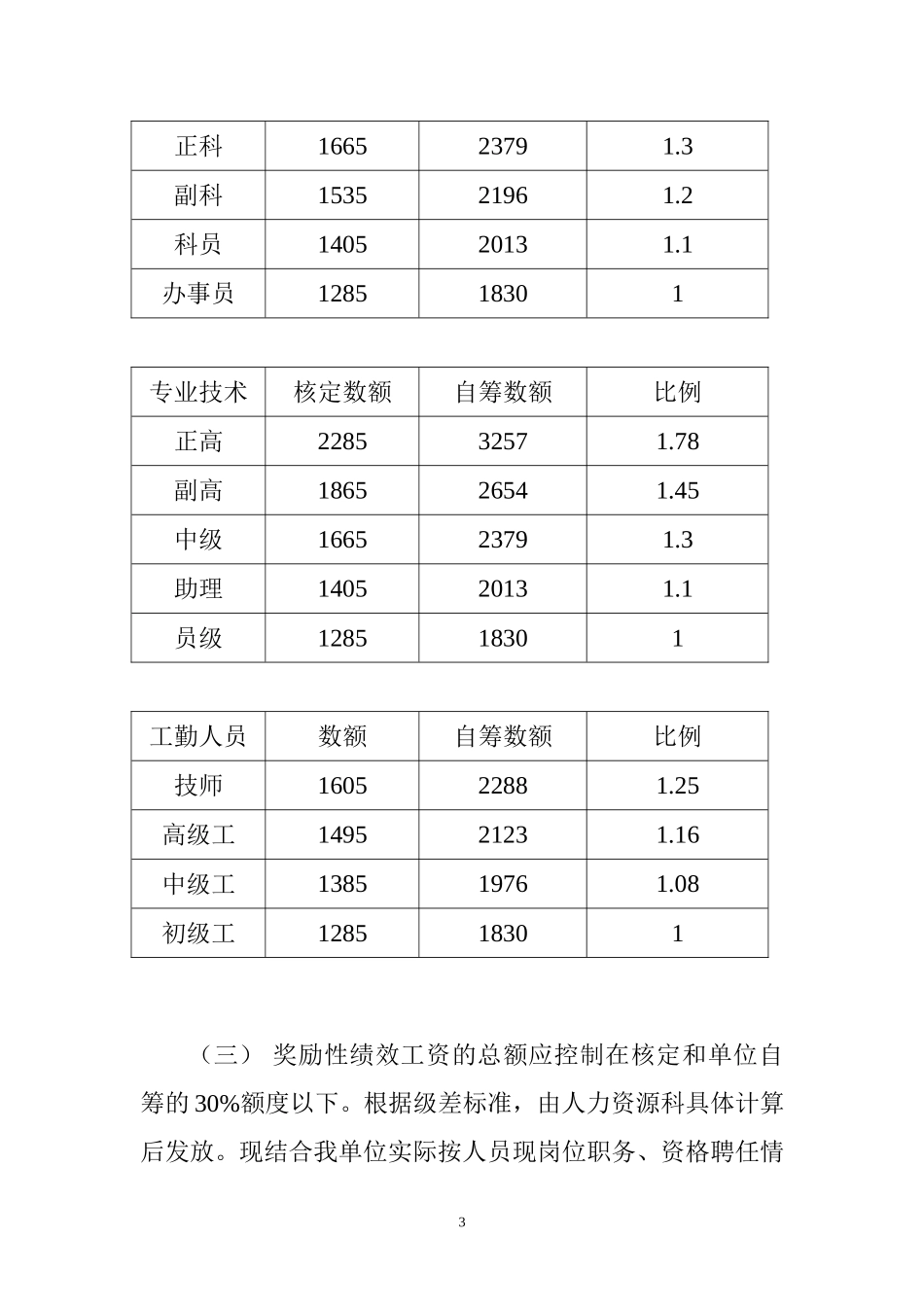 天津市水文中心绩效工资改革实施狗屁方案_第3页