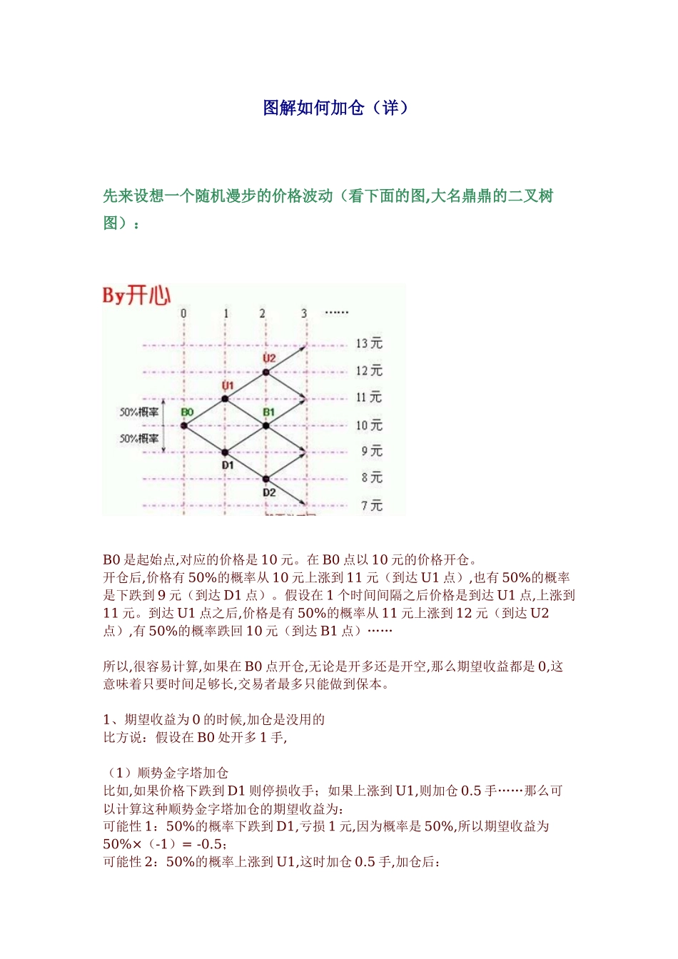 图解如何加仓_第1页