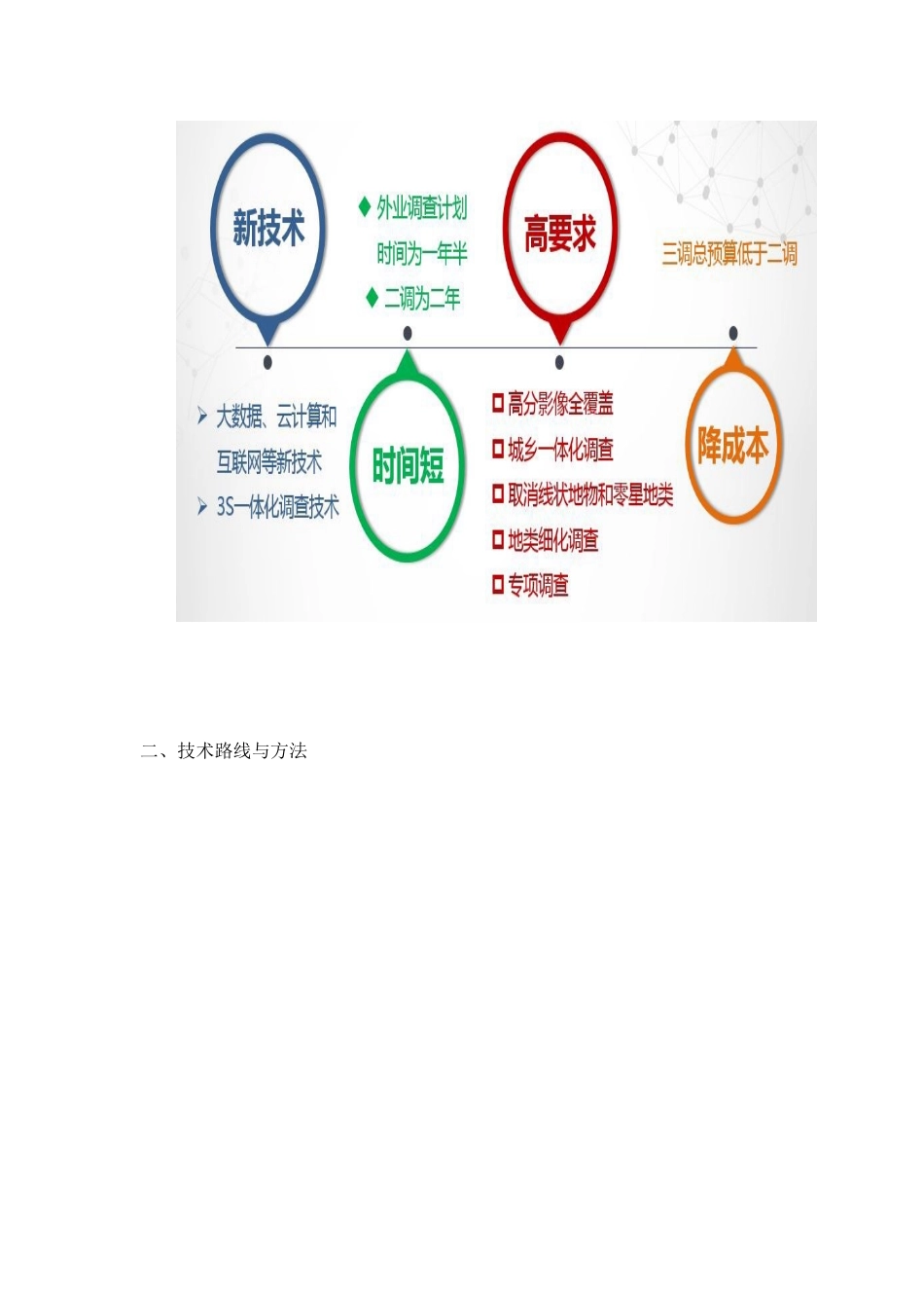 图解三调方案_第3页
