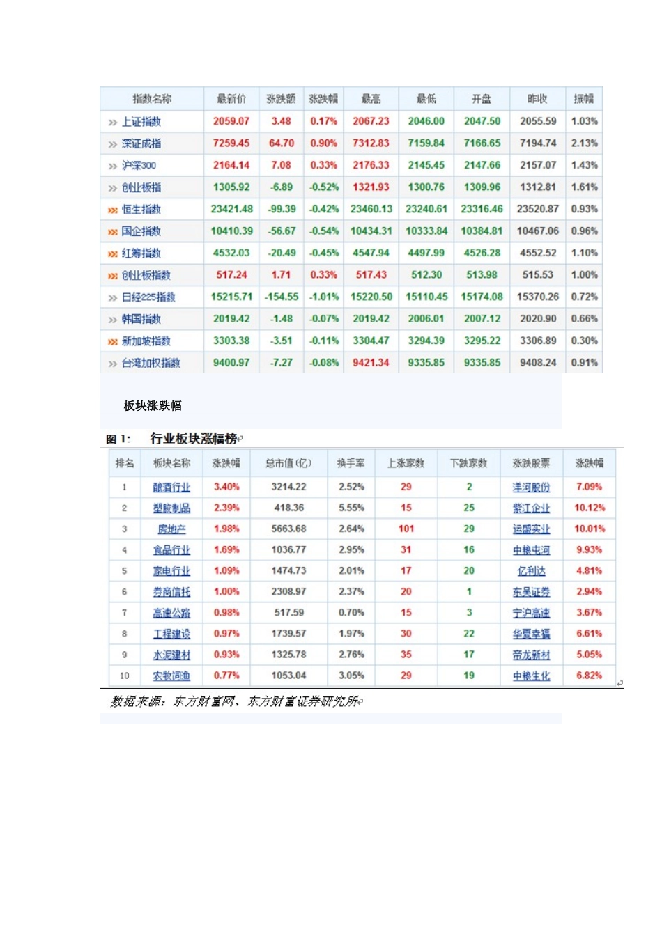 天天基金——基金日报(07月18日)_第2页