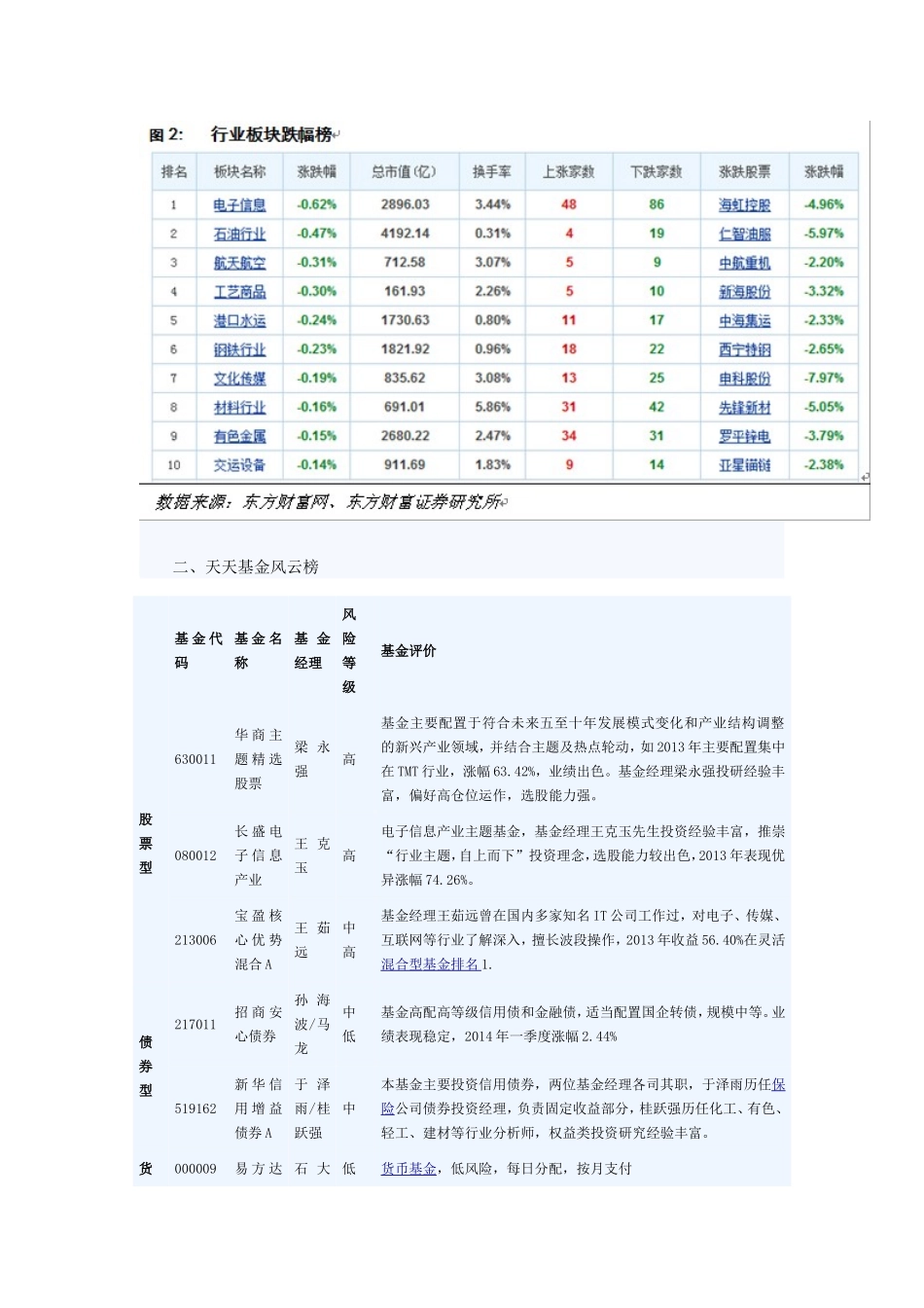 天天基金——基金日报(07月18日)_第3页