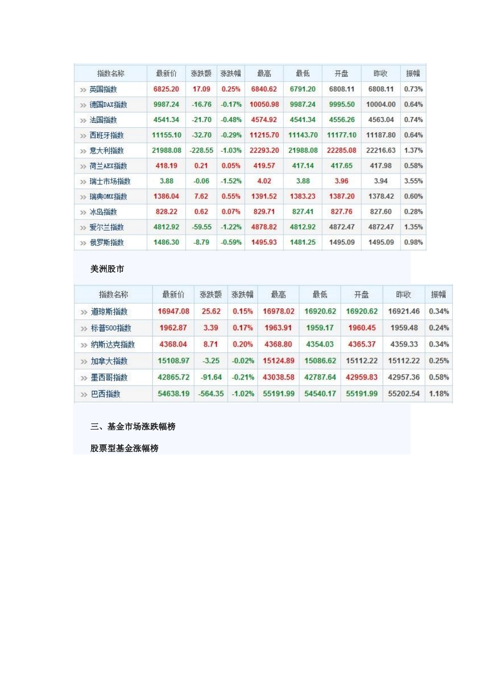 天天基金网基金晨报(06月23日)_第3页