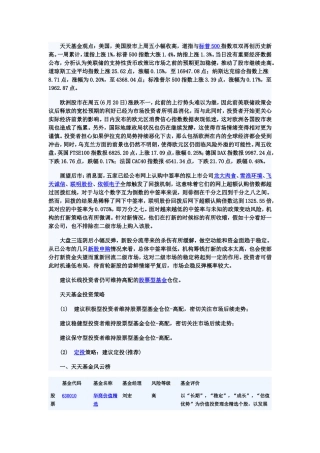 天天基金网基金晨报(06月23日)