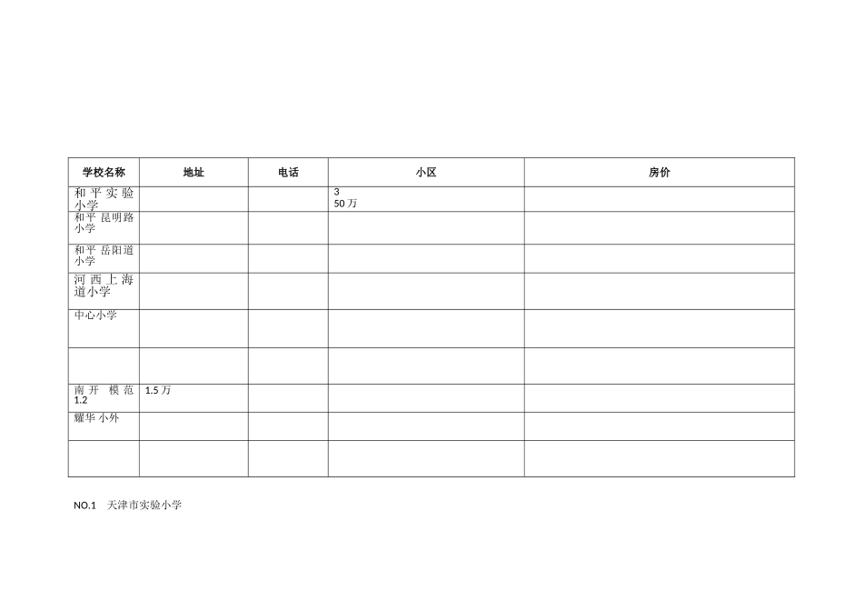 天津市小学分析_第2页