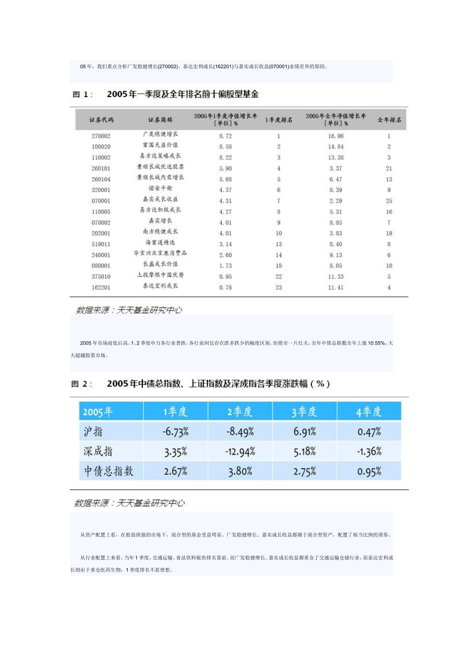 天天基金专题研究：一季度与全年业绩相关性研究_第2页